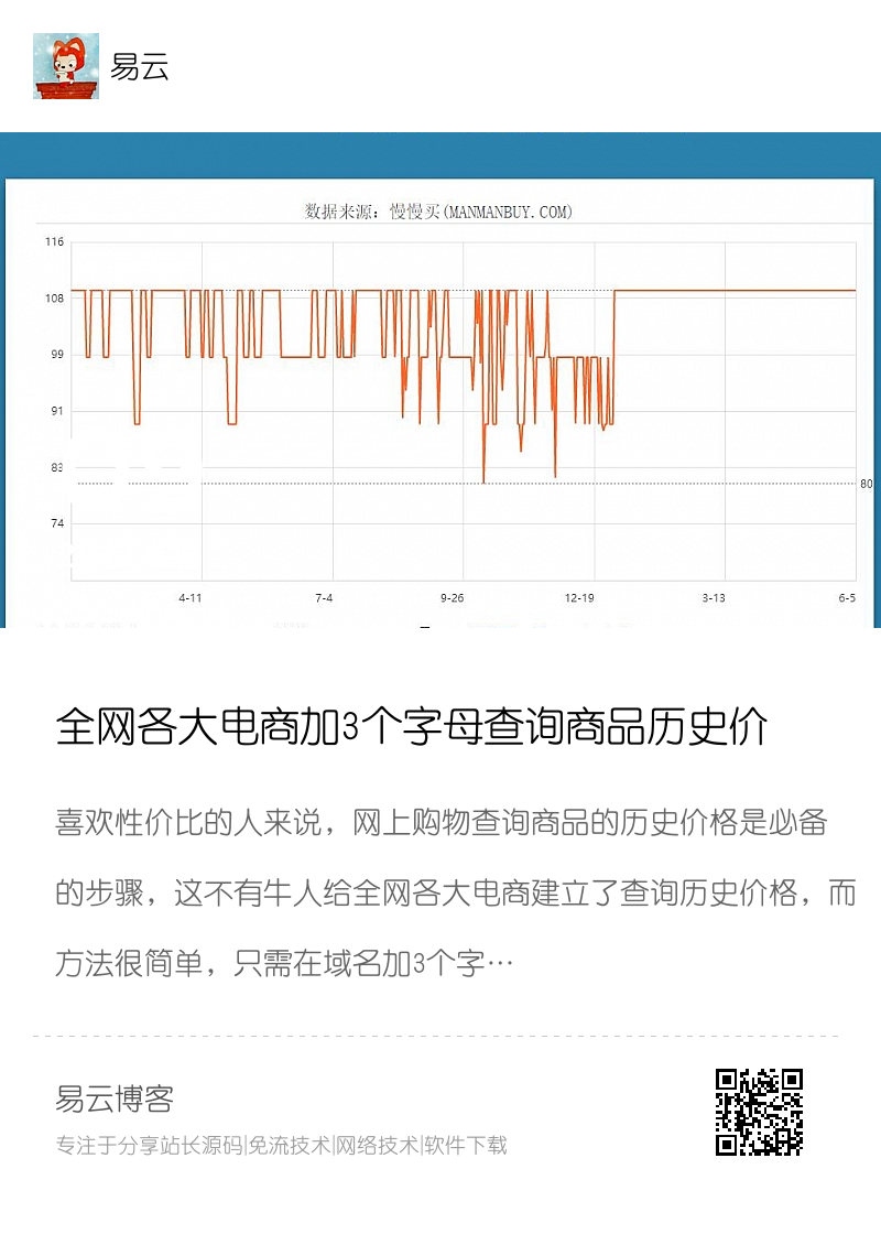 全网各大电商加3个字母查询商品历史价分享封面